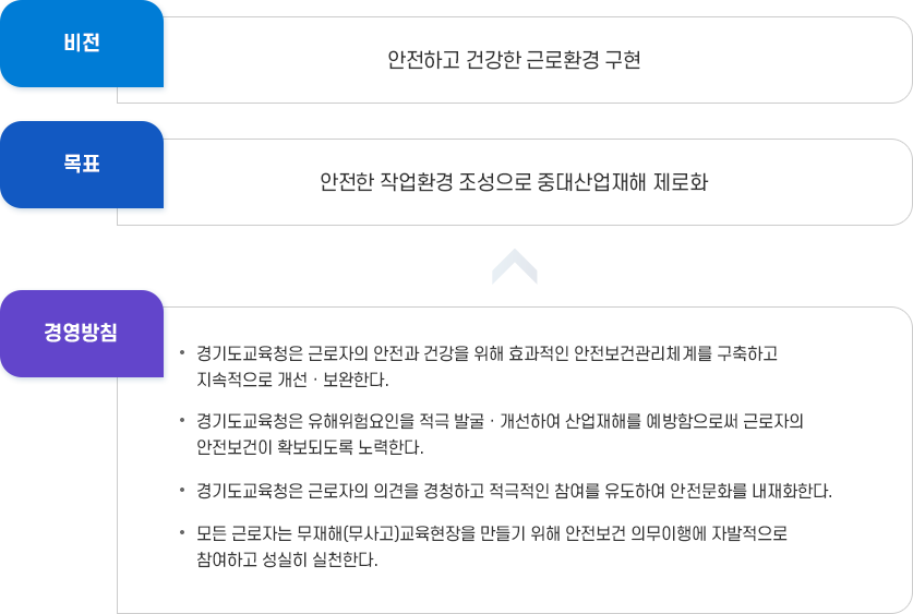 경기도교육청 안전 · 보건 목표와 경영방침
