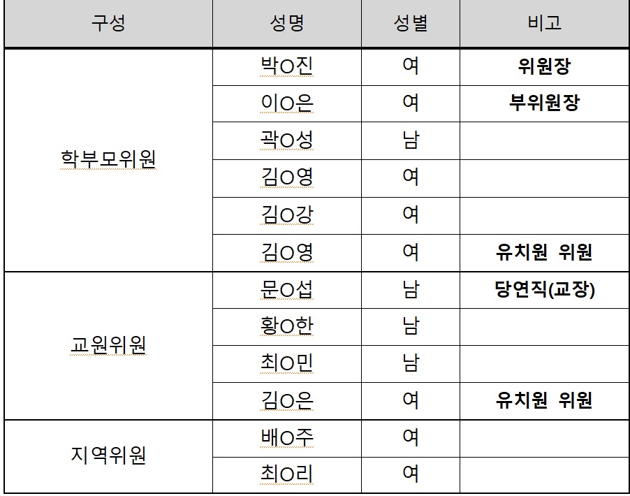 학교운영위원회